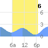 Tanapag Harbor tide chart for Sunday, August 6, 2023