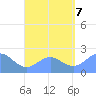 Tanapag Harbor tide chart for Monday, August 7, 2023