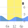 Tanapag Harbor tide chart for Tuesday, August 8, 2023