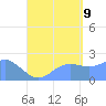 Tanapag Harbor tide chart for Wednesday, August 9, 2023