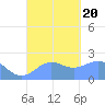 Tanapag Harbor tide chart for Wednesday, September 20, 2023