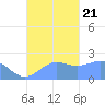 Tanapag Harbor tide chart for Thursday, September 21, 2023