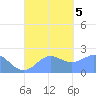 Tanapag Harbor tide chart for Tuesday, September 5, 2023