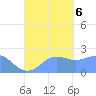 Tanapag Harbor tide chart for Wednesday, September 6, 2023