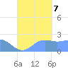 Tanapag Harbor tide chart for Thursday, September 7, 2023