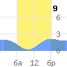 Tanapag Harbor tide chart for Saturday, September 9, 2023