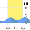 Tanapag Harbor tide chart for Sunday, October 15, 2023