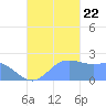 Tanapag Harbor tide chart for Sunday, October 22, 2023