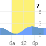 Tanapag Harbor tide chart for Saturday, October 7, 2023