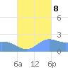 Tanapag Harbor tide chart for Sunday, October 8, 2023