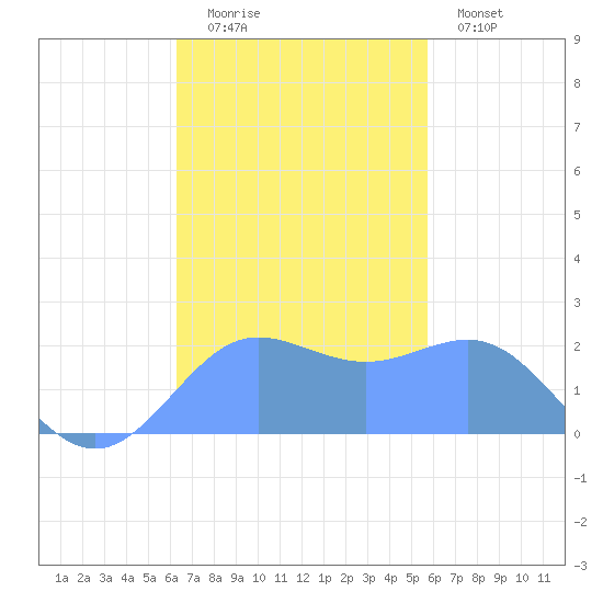 Tanapag Harbor tide chart for Wednesday, November 15, 2023