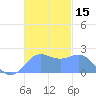 Tanapag Harbor tide chart for Wednesday, November 15, 2023