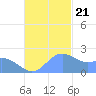Tanapag Harbor tide chart for Tuesday, November 21, 2023