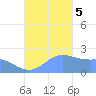 Tanapag Harbor tide chart for Sunday, November 5, 2023