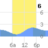 Tanapag Harbor tide chart for Monday, November 6, 2023