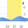 Tanapag Harbor tide chart for Tuesday, November 7, 2023