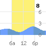 Tanapag Harbor tide chart for Wednesday, November 8, 2023