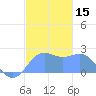 Tanapag Harbor tide chart for Friday, December 15, 2023