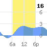 Tanapag Harbor tide chart for Saturday, December 16, 2023