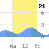 Tanapag Harbor tide chart for Thursday, December 21, 2023