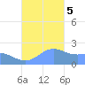 Tanapag Harbor tide chart for Tuesday, December 5, 2023