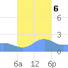 Tanapag Harbor tide chart for Wednesday, December 6, 2023