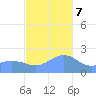 Tanapag Harbor tide chart for Thursday, December 7, 2023