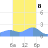 Tanapag Harbor tide chart for Friday, December 8, 2023