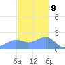 Tanapag Harbor tide chart for Saturday, December 9, 2023