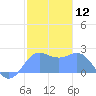 Tanapag Harbor tide chart for Friday, January 12, 2024