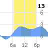 Tanapag Harbor tide chart for Saturday, January 13, 2024