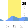 Tanapag Harbor tide chart for Monday, January 29, 2024
