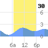Tanapag Harbor tide chart for Tuesday, January 30, 2024
