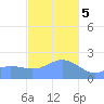 Tanapag Harbor tide chart for Friday, January 5, 2024