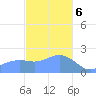 Tanapag Harbor tide chart for Saturday, January 6, 2024