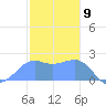 Tanapag Harbor tide chart for Tuesday, January 9, 2024