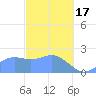 Tanapag Harbor tide chart for Saturday, February 17, 2024