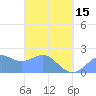 Tanapag Harbor tide chart for Friday, March 15, 2024