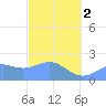 Tanapag Harbor tide chart for Saturday, March 2, 2024