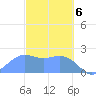 Tanapag Harbor tide chart for Wednesday, March 6, 2024