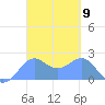Tanapag Harbor tide chart for Saturday, March 9, 2024