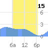 Tanapag Harbor tide chart for Monday, April 15, 2024