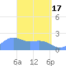 Tanapag Harbor tide chart for Wednesday, April 17, 2024