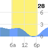Tanapag Harbor tide chart for Sunday, April 28, 2024
