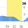 Tanapag Harbor tide chart for Tuesday, April 30, 2024