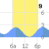 Tanapag Harbor tide chart for Tuesday, April 9, 2024