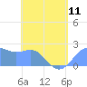 Tanapag Harbor tide chart for Saturday, May 11, 2024