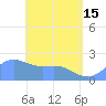 Tanapag Harbor tide chart for Wednesday, May 15, 2024