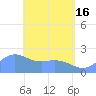 Tanapag Harbor tide chart for Thursday, May 16, 2024