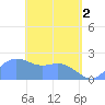 Tanapag Harbor tide chart for Thursday, May 2, 2024